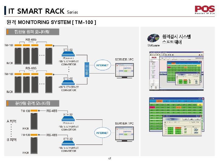 IT SMART RACK Series 원격 MONITORING SYSTEM [ TM-100 ] 17 