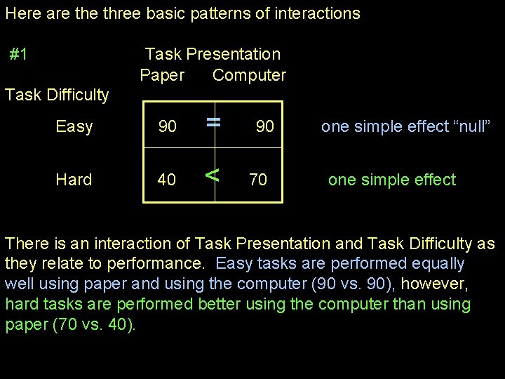 Here are three basic patterns of interactions #1 Task Presentation Paper Computer Task Difficulty