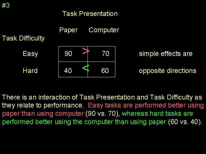 #3 Task Presentation Paper Computer Task Difficulty Easy 90 Hard 40 > < 70