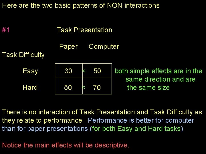 Here are the two basic patterns of NON-interactions #1 Task Presentation Paper Computer Task