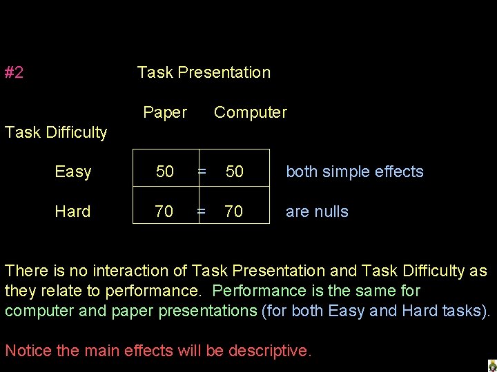 #2 Task Presentation Paper Computer Task Difficulty Easy 50 = 50 both simple effects