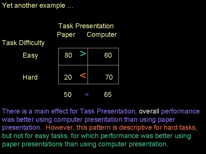 Yet another example … Task Presentation Paper Computer Task Difficulty Easy 80 > 60