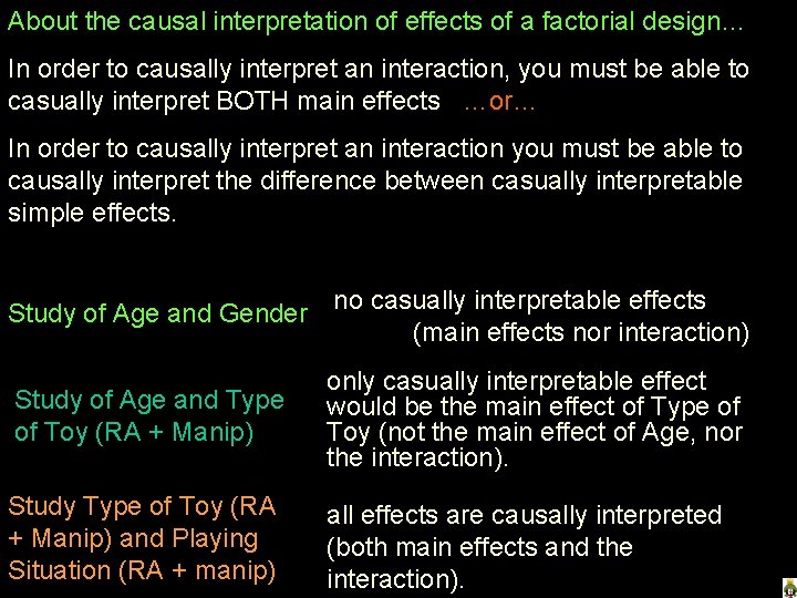 About the causal interpretation of effects of a factorial design… In order to causally