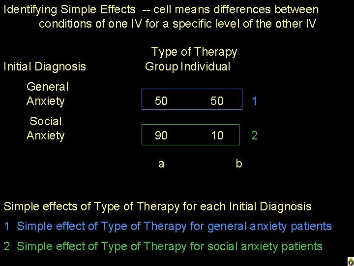 Identifying Simple Effects -- cell means differences between conditions of one IV for a