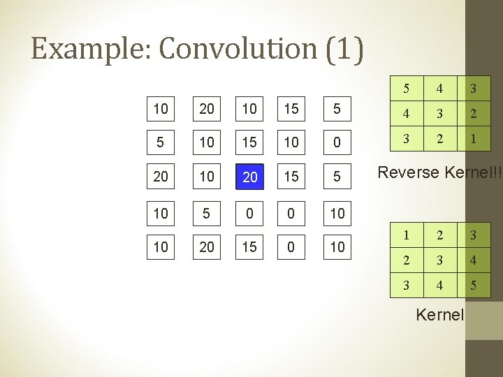 Example: Convolution (1) 5 4 3 10 20 10 15 5 4 3 2