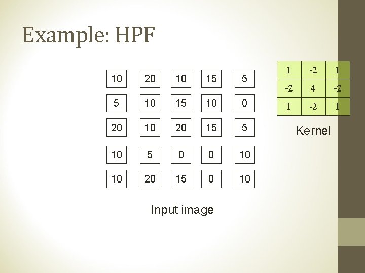 Example: HPF 10 20 10 15 5 5 10 15 10 0 20 15