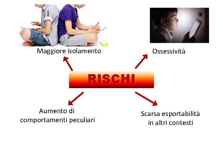 Maggiore isolamento Ossessività RISCHI Aumento di comportamenti peculiari Scarsa esportabilità in altri contesti 