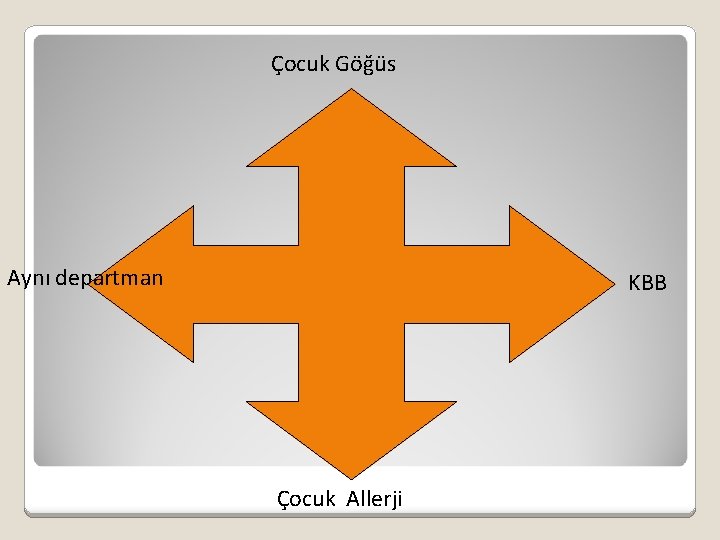 Çocuk Göğüs Aynı departman KBB Çocuk Allerji 