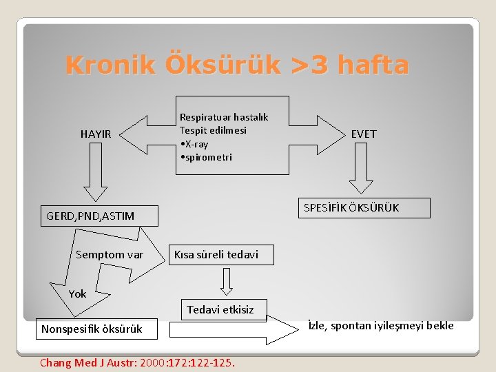 Kronik Öksürük >3 hafta HAYIR Respiratuar hastalık Tespit edilmesi • X-ray • spirometri SPESİFİK