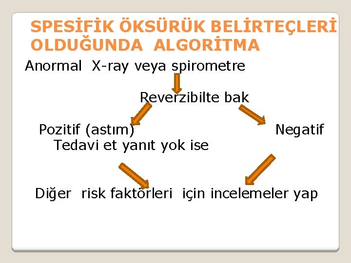 SPESİFİK ÖKSÜRÜK BELİRTEÇLERİ OLDUĞUNDA ALGORİTMA Anormal X-ray veya spirometre Reverzibilte bak Pozitif (astım) Negatif
