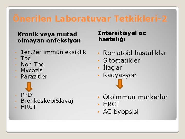 Önerilen Laboratuvar Tetkikleri-2 Kronik veya mutad olmayan enfeksiyon • • • 1 er, 2