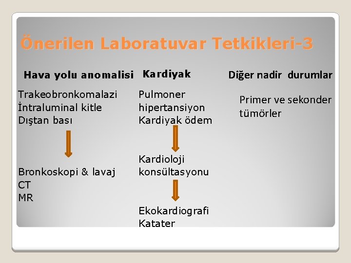Önerilen Laboratuvar Tetkikleri-3 Hava yolu anomalisi Kardiyak Trakeobronkomalazi İntraluminal kitle Dıştan bası Bronkoskopi &