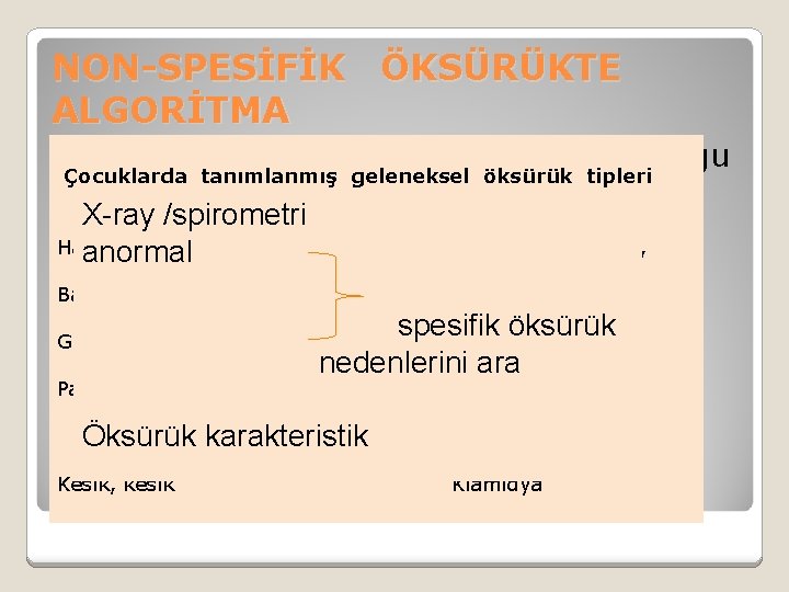 NON-SPESİFİK ÖKSÜRÜKTE ALGORİTMA X-Ray veya spirometride anormal bulgu Çocuklarda tanımlanmış geleneksel öksürük tipleri X-ray