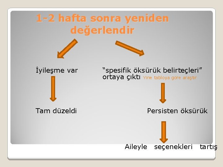 1 -2 hafta sonra yeniden değerlendir İyileşme var “spesifik öksürük belirteçleri” ortaya çıktı Yine