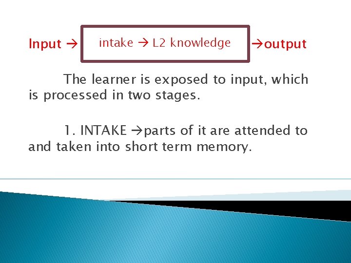 Input intake L 2 knowledge output The learner is exposed to input, which is Input intake L 2 knowledge output The learner is exposed to input, which is