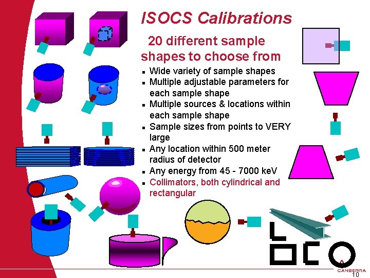 ISOCS Calibrations 20 different sample shapes to choose from n n n n 10