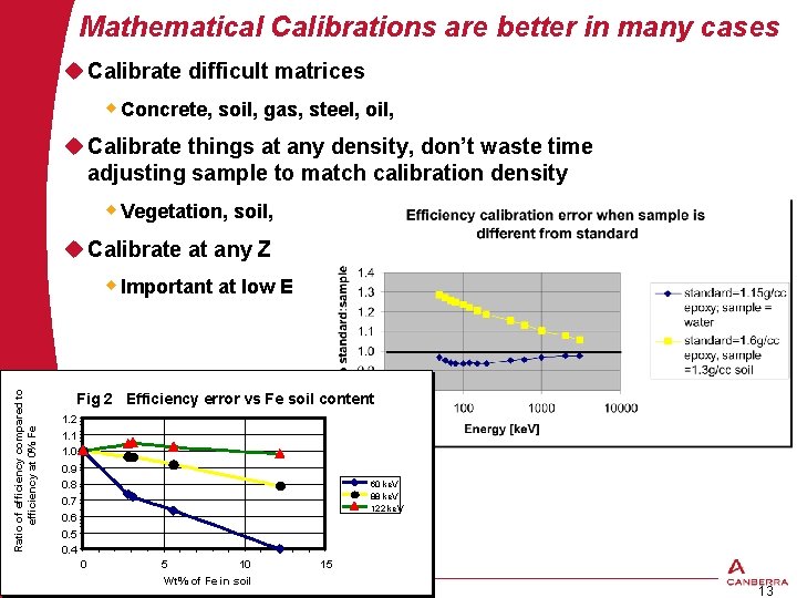 Mathematical Calibrations are better in many cases u Calibrate difficult matrices w Concrete, soil,