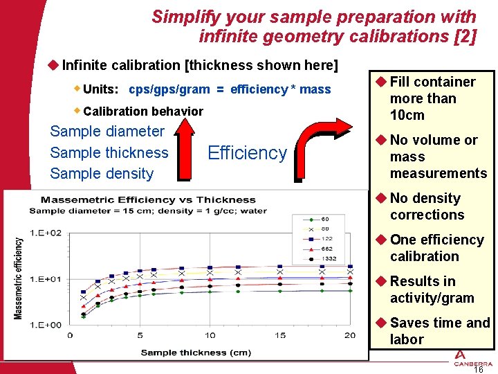 Simplify your sample preparation with infinite geometry calibrations [2] u Infinite calibration [thickness shown