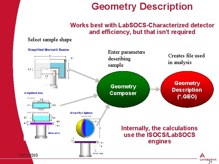 Geometry Description Works best with Lab. SOCS-Characterized detector and efficiency, but that isn‘t required