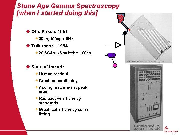 Stone Age Gamma Spectroscopy [when I started doing this] u Otto Frisch, 1951 w