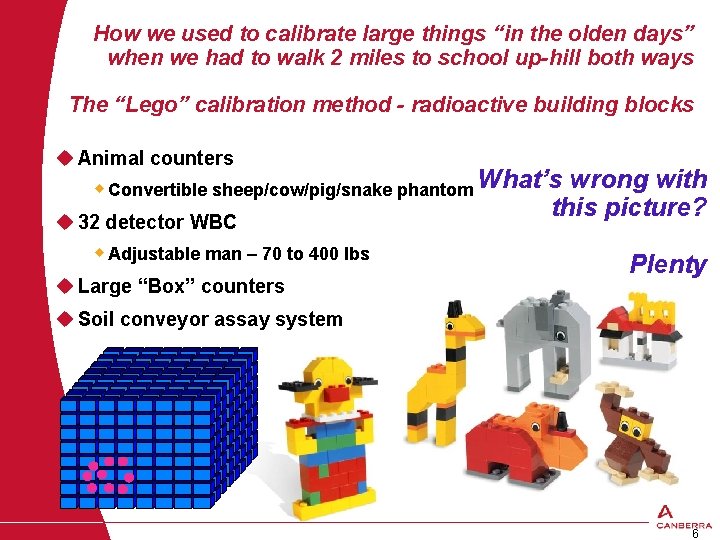 How we used to calibrate large things “in the olden days” when we had