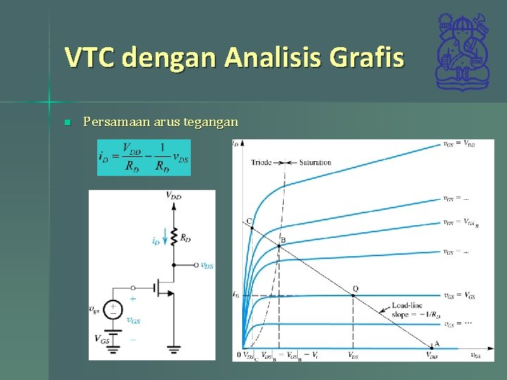 VTC dengan Analisis Grafis n Persamaan arus tegangan 