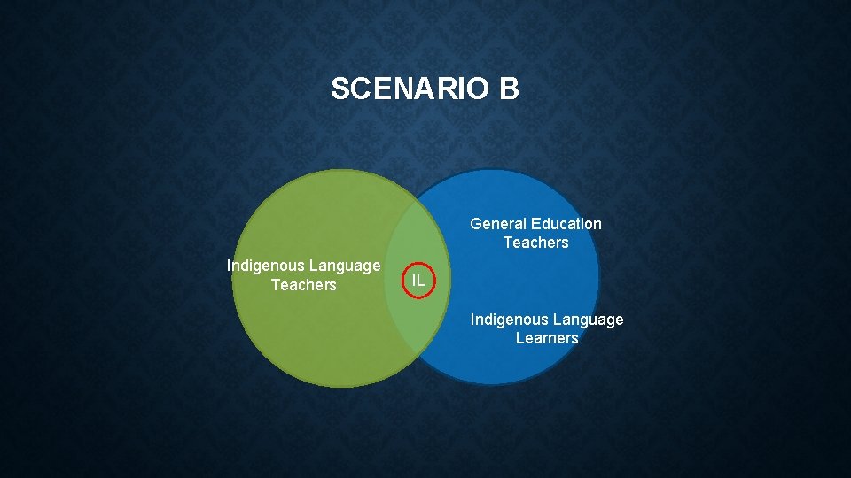 SCENARIO B General Education Teachers Indigenous Language Teachers IL Indigenous Language Learners 