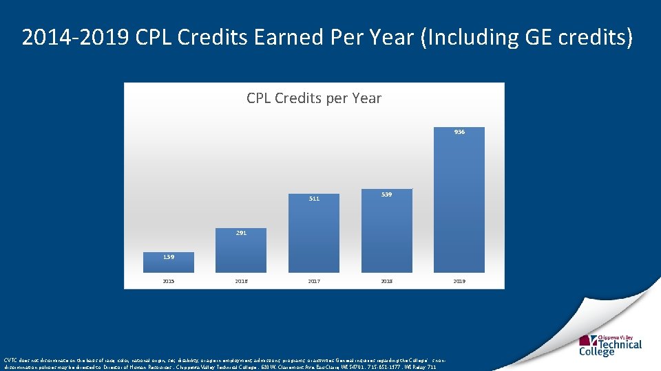 2014 -2019 CPL Credits Earned Per Year (Including GE credits) CPL Credits per Year
