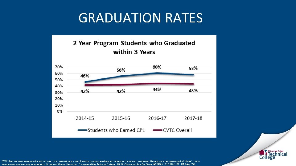 GRADUATION RATES CVTC does not discriminate on the basis of race, color, national origin,