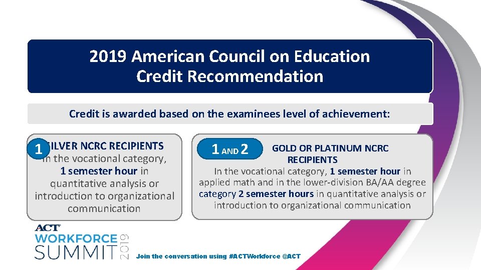 2019 American Council on Education Credit Recommendation Credit is awarded based on the examinees