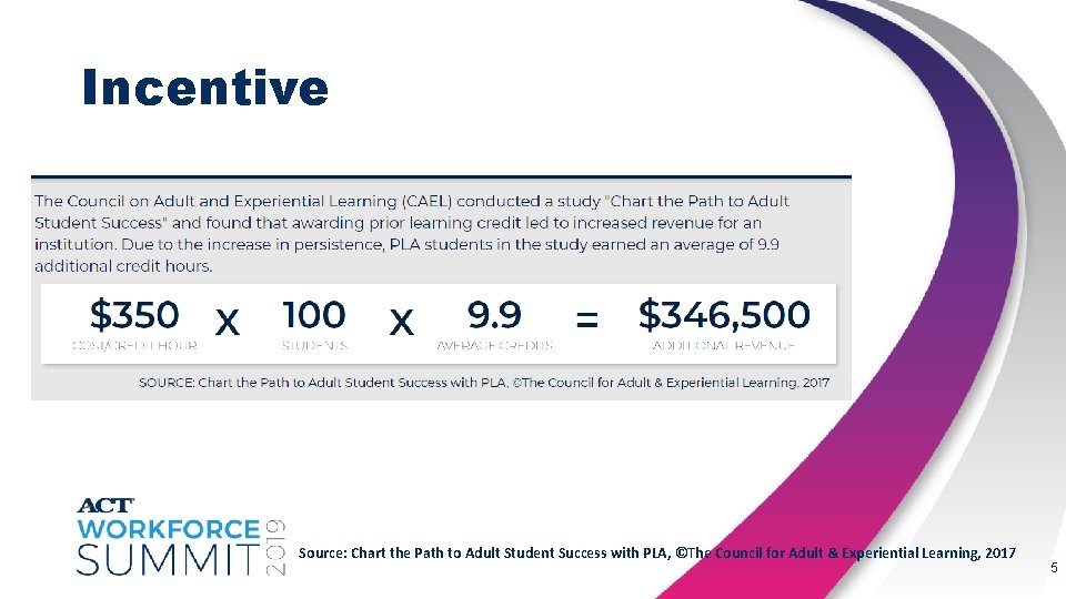 Incentive Source: Chart the Path to Adult Student Success with PLA, ©The Council for