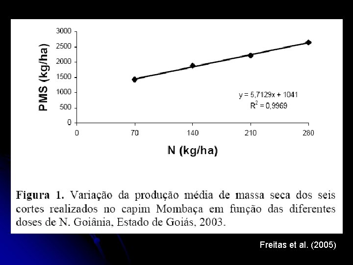 Freitas et al. (2005) 