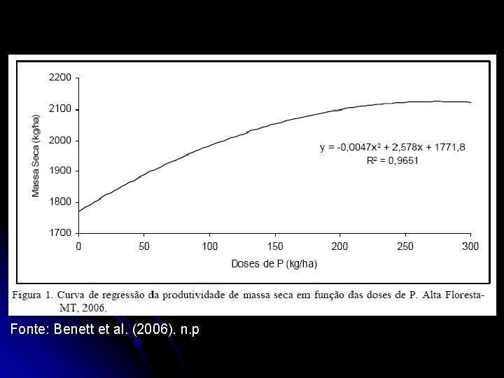 Fonte: Benett et al. (2006). n. p 