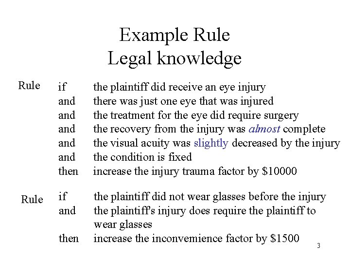 Example Rule Legal knowledge Rule if and and and then the plaintiff did receive