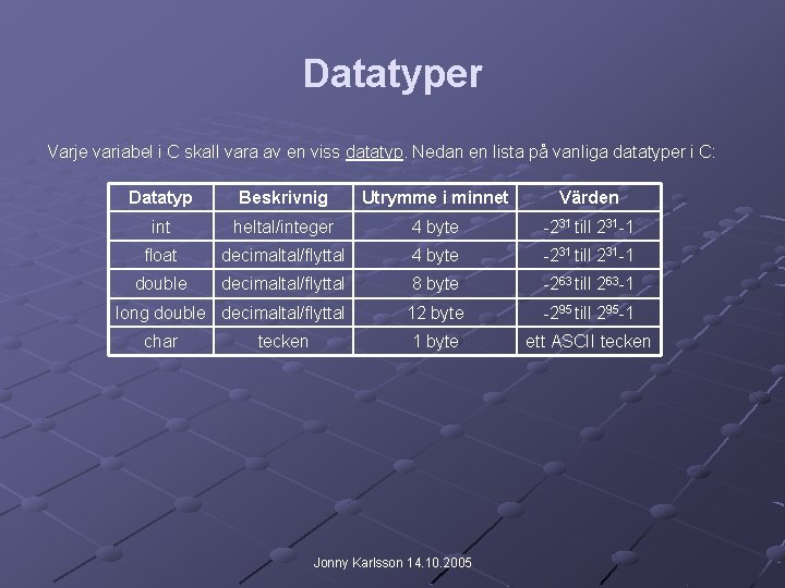 Datatyper Varje variabel i C skall vara av en viss datatyp. Nedan en lista