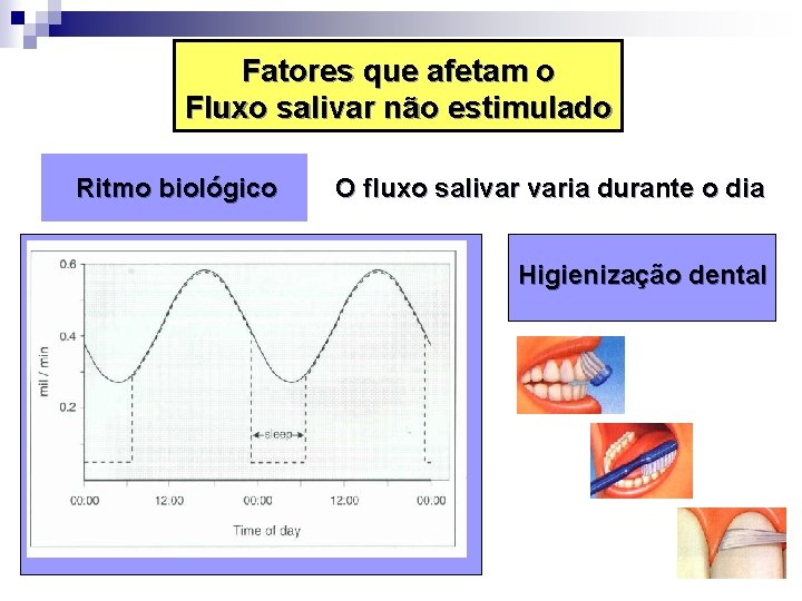 Fatores que afetam o Fluxo salivar não estimulado Ritmo biológico O fluxo salivar varia