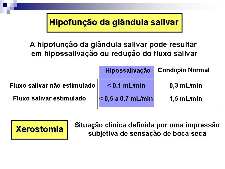 Hipofunção da glândula salivar A hipofunção da glândula salivar pode resultar em hipossalivação ou