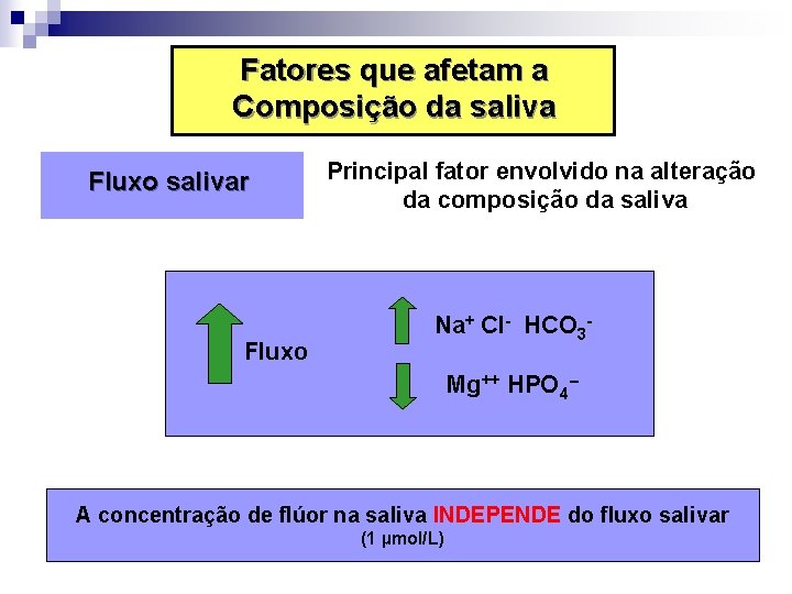 Fatores que afetam a Composição da saliva Fluxo salivar Fluxo Principal fator envolvido na