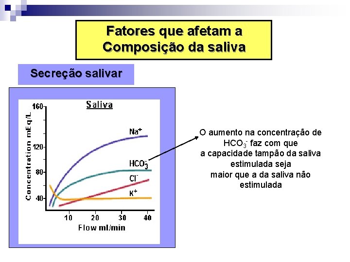 Fatores que afetam a Composição da saliva Secreção salivar O aumento na concentração de