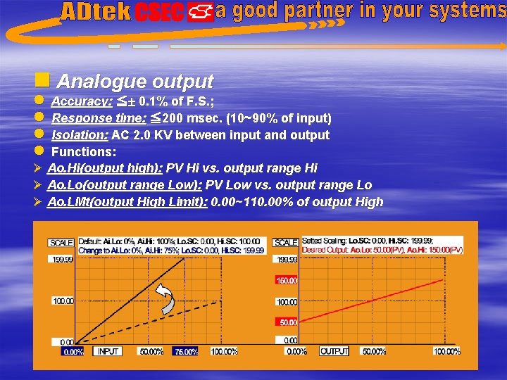 n Analogue output l l Accuracy: ≦ 0. 1% of F. S. ; Response