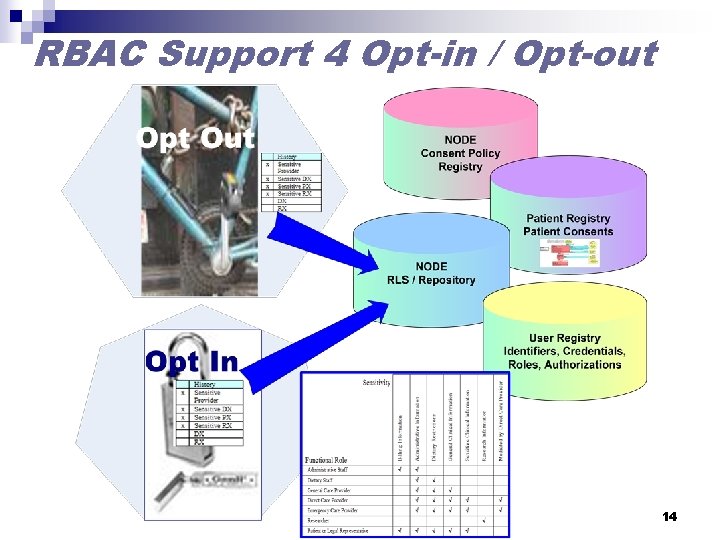 RBAC Support 4 Opt-in / Opt-out 14 