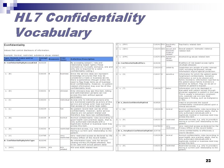 HL 7 Confidentiality Vocabulary 23 