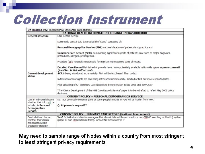 Collection Instrument May need to sample range of Nodes within a country from most