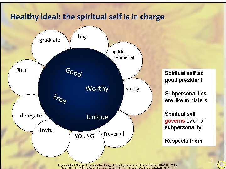 Healthy ideal: the spiritual self is in charge big graduate quick tempered Goo Rich