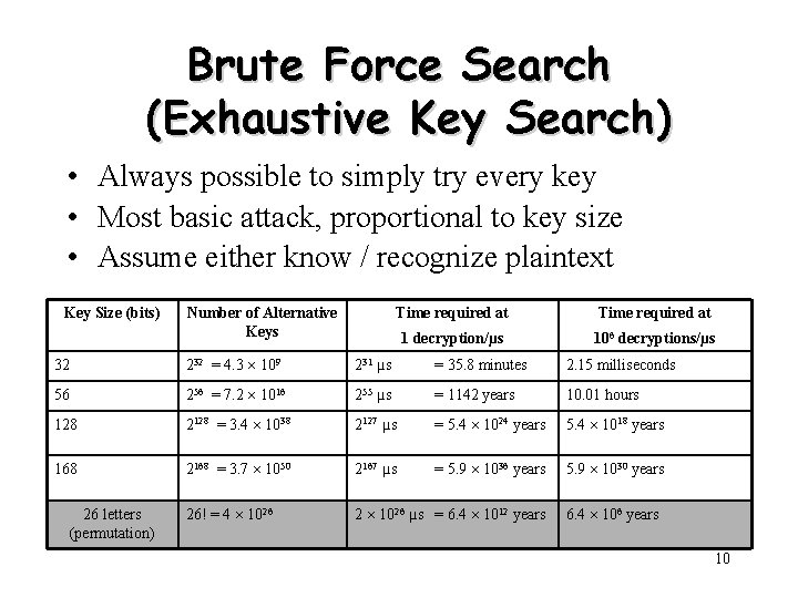 Brute Force Search (Exhaustive Key Search) • Always possible to simply try every key