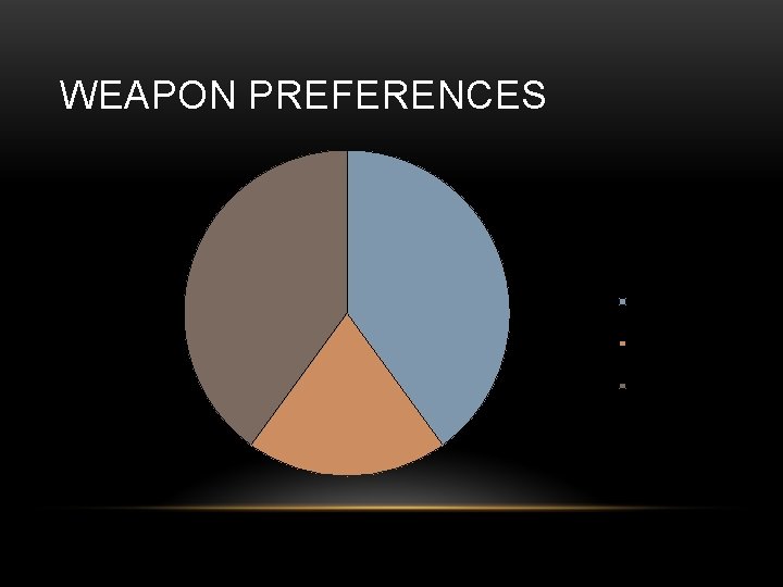 WEAPON PREFERENCES Pistol Shotgun Machine Gun 