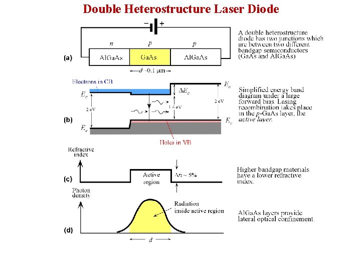 Double Heterostructure Laser Diode 