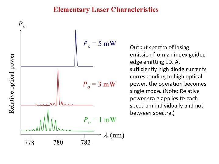 Elementary Laser Characteristics Output spectra of lasing emission from an index guided edge emitting