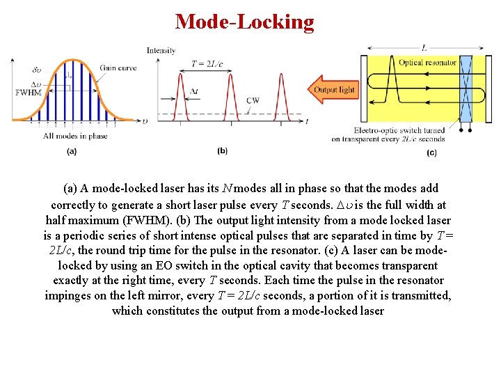 Mode-Locking (a) A mode-locked laser has its N modes all in phase so that