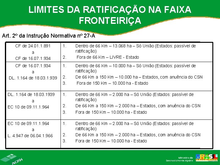 LIMITES DA RATIFICAÇÃO NA FAIXA FRONTEIRIÇA Art. 2º da Instrução Normativa nº 27 -A LIMITES DA RATIFICAÇÃO NA FAIXA FRONTEIRIÇA Art. 2º da Instrução Normativa nº 27 -A